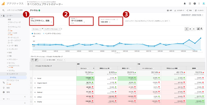 Google Analyticsのベンチマーク機能で競合サイトとアクセス数を比較