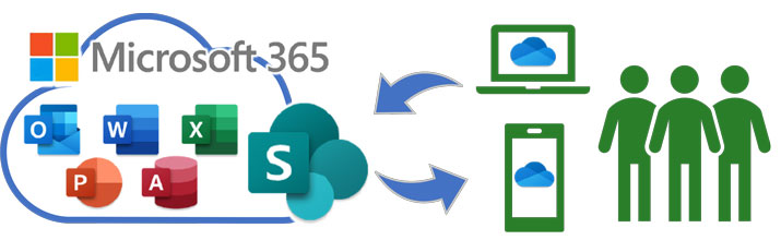 Microsoft 365 SharePointを使って1つのファイルを複数人で同時編集