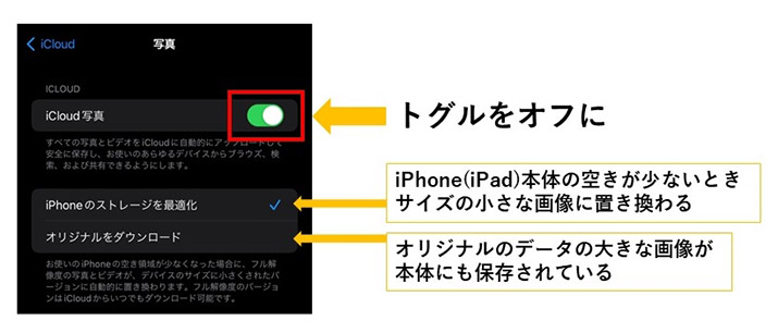 iCloud写真をオフにし「iPhoneから削除」するとiCloudとiPhoneの写真はどうなる？