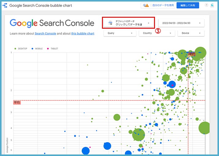Search Console新機能バブルチャートで検索順位やクリック率を改善！