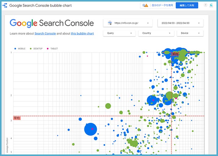 Search Console新機能バブルチャートで検索順位やクリック率を改善！
