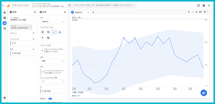 Google Analytics（GA4）で時間帯別のアクセス状況を確認する方法