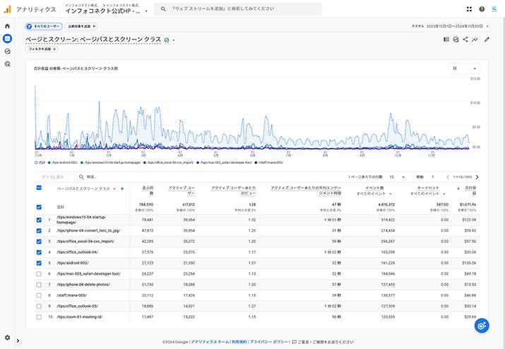 InfoConnect BLOG AWARD 2024 インフォコネクト ブログアワード