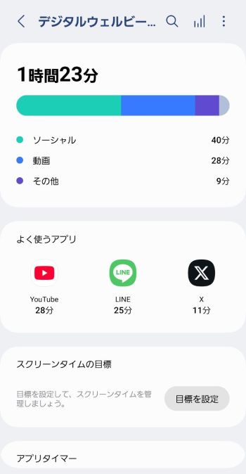 【Android】デジタルデトックスの第一歩！Digital Wellbeingでスマホ生活を見直そう