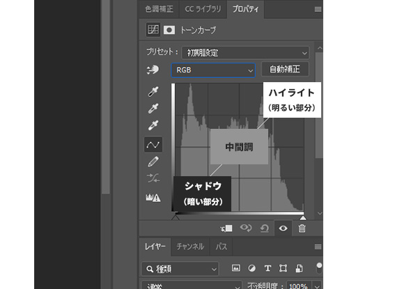 写真の明るさ調整に迷わない！Photoshopで使える「トーンカーブ」の3パターン