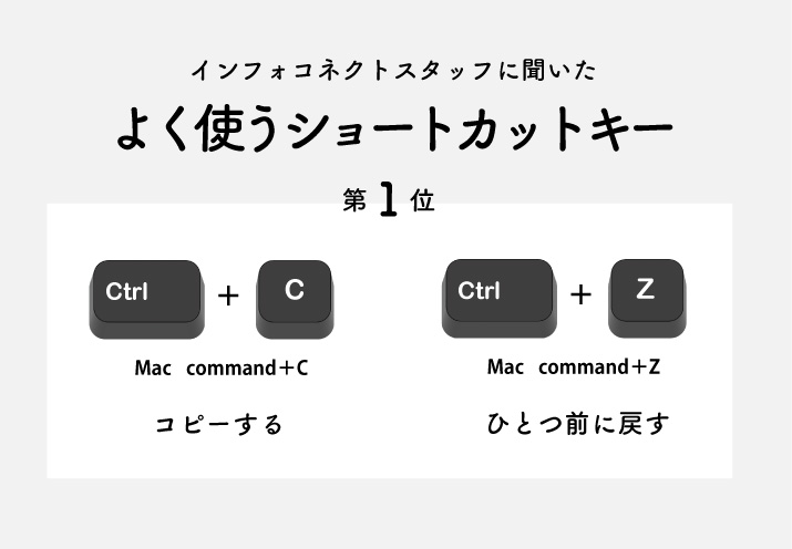 【仕事がちょっとラクになる】社内アンケートで聞いたよく使う＆推してるショートカットキー
