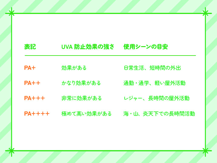 【SPF・PAなにが違うの？】日焼け止めに関するあれこれ