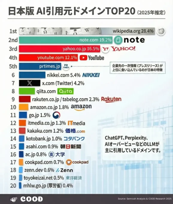 AIは何を学んでいるのか ― note参照の話題から考える「人の思考」と価値 ―