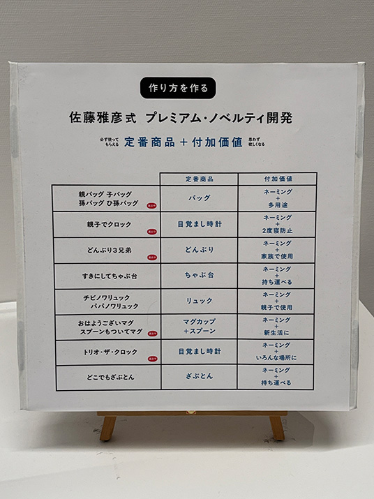 「佐藤雅彦展」に行ってきました！