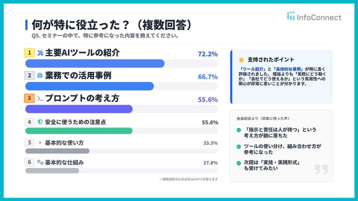 生成AI活用セミナー開催レポート 〜参加者アンケートから見えた、業務で使えるAIの現在地〜