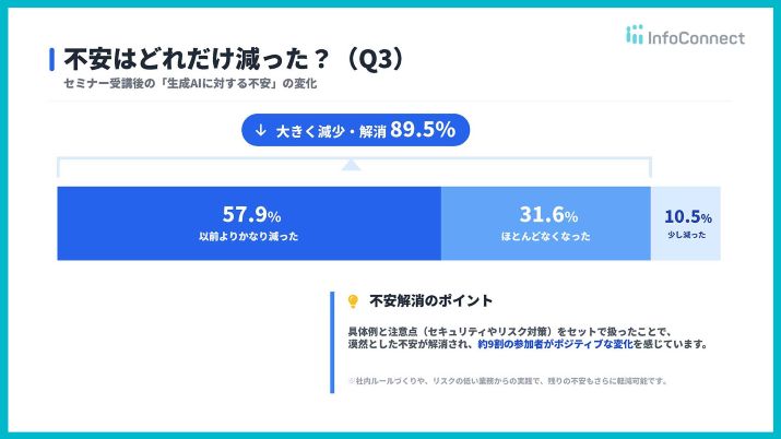 生成AI活用セミナー開催レポート 〜参加者アンケートから見えた、業務で使えるAIの現在地〜